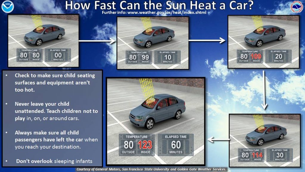 How Sun Rays Damage Car Paint