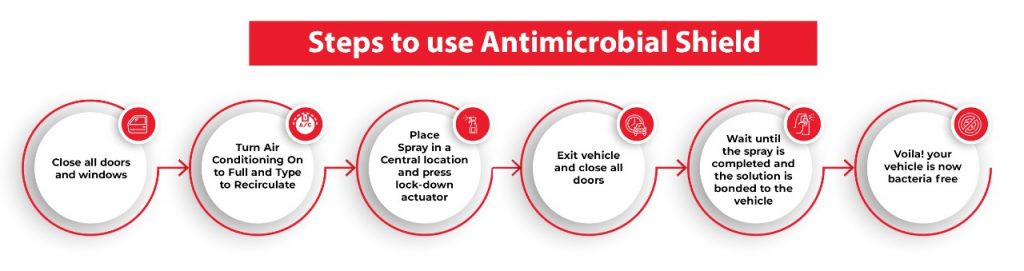 Diy Antimicrobial shield disinfecting car permagard