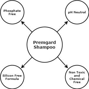 permagard car cleaning shampoo